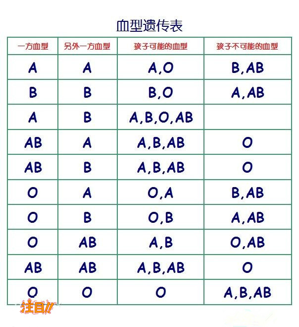 宜宾去医院怎么办理血缘检测,宜宾医院做DNA鉴定收费标准是多少